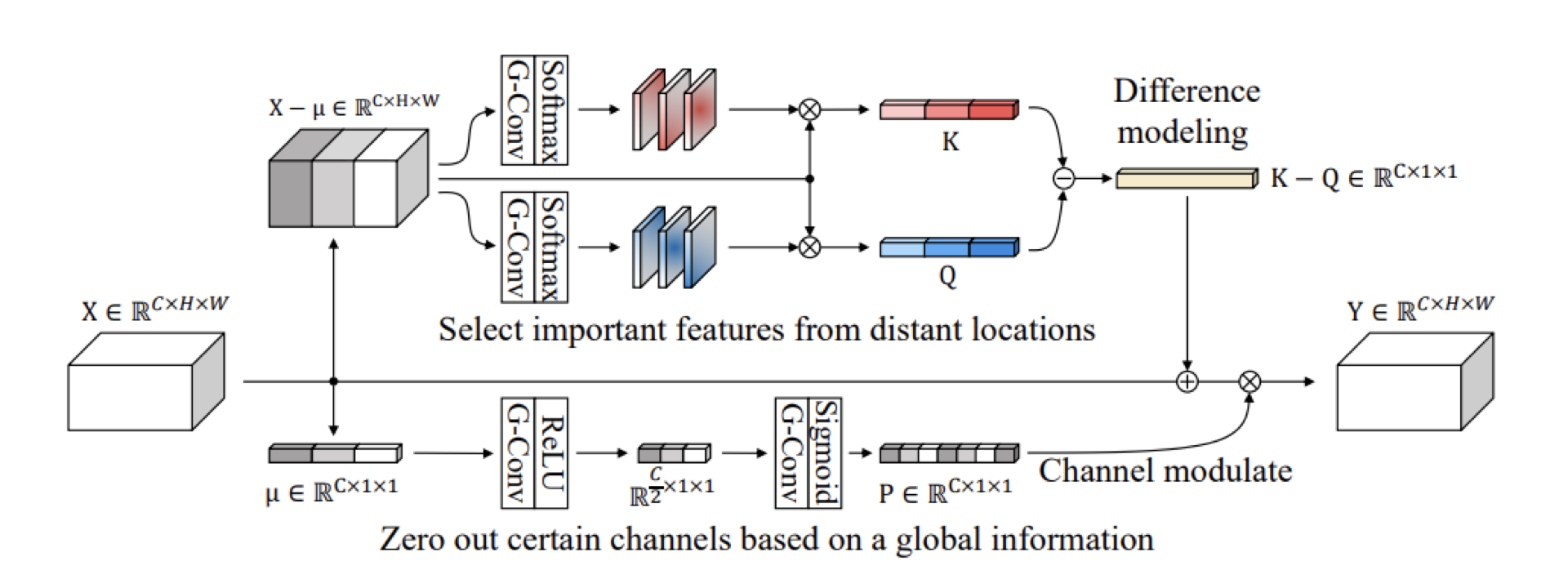 attent and compare module