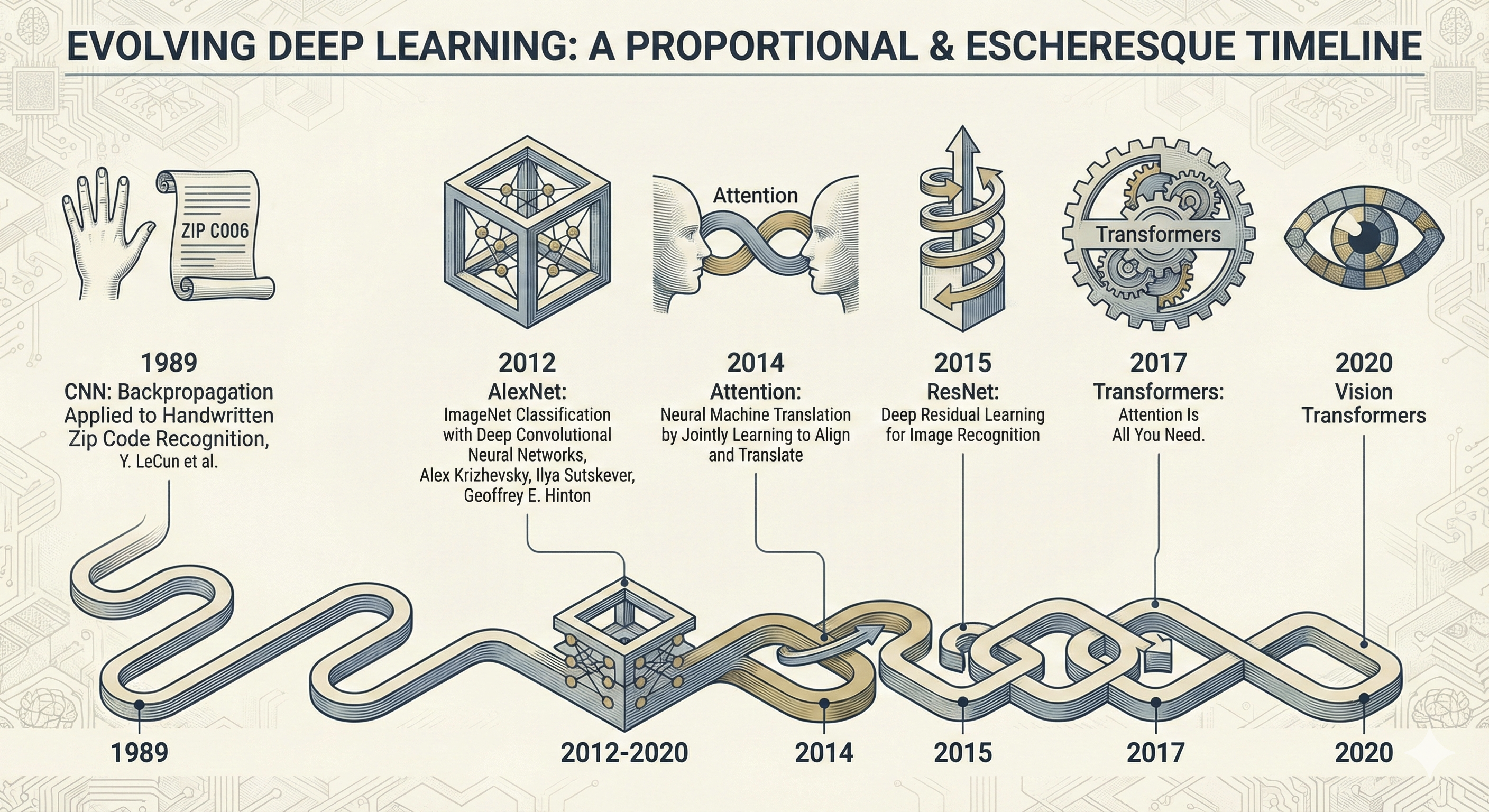 timeline of computer vision
