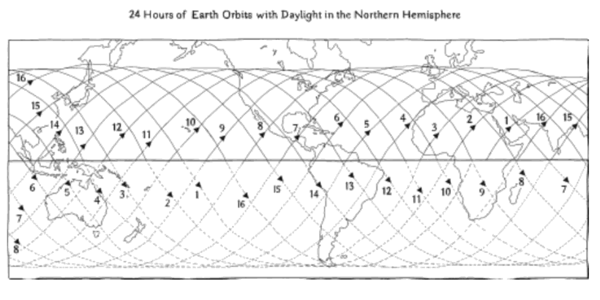 24 hours of Earth orbits