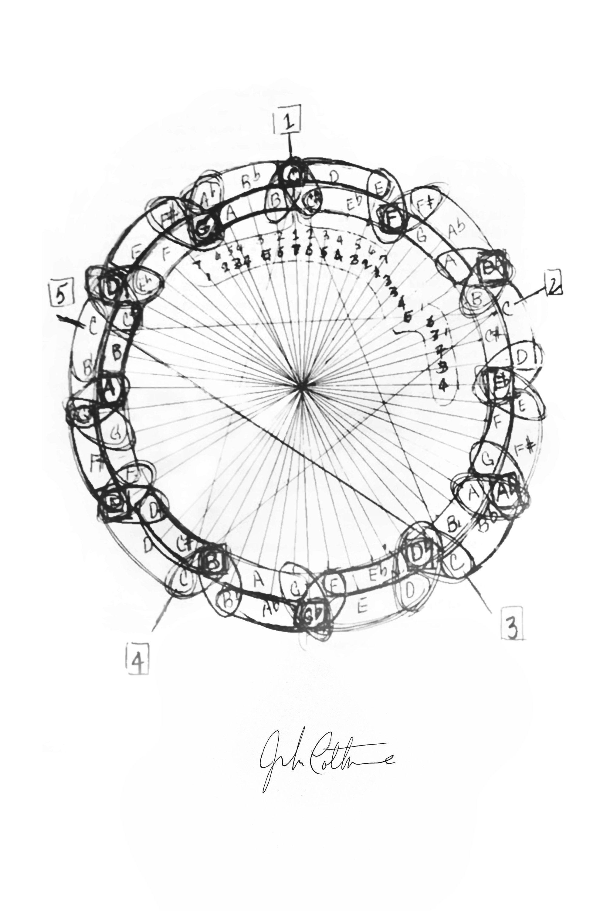 Coltrane circle of fifths mandala