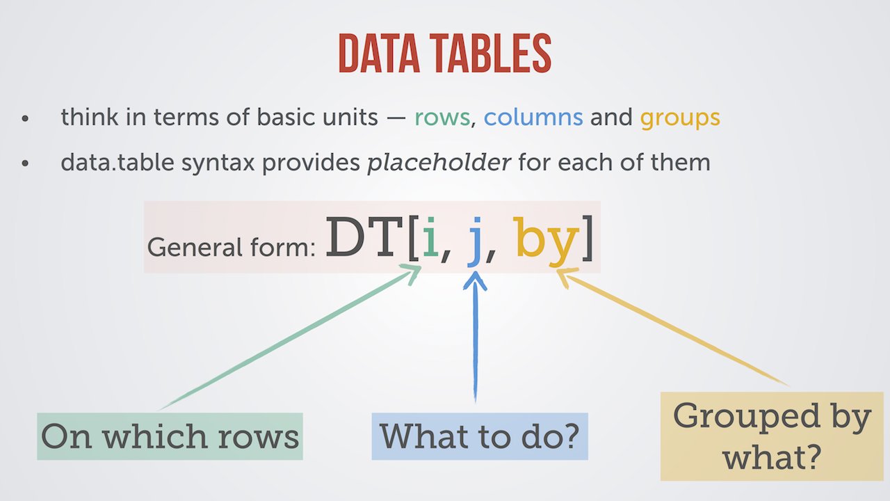 data.table diagram