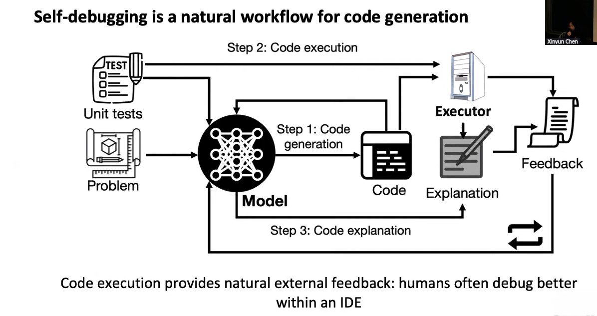 LLM Code Generations