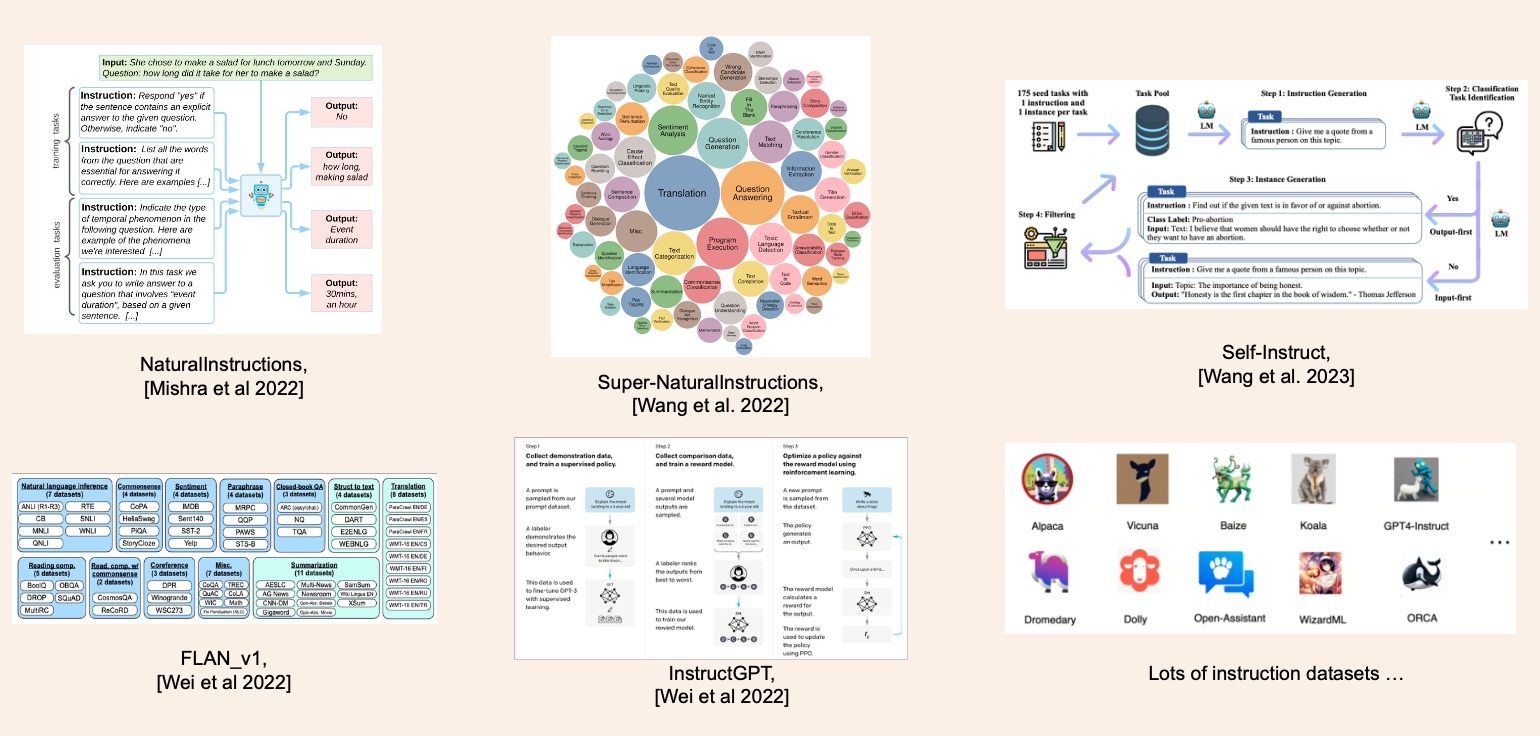 Datasets graphics