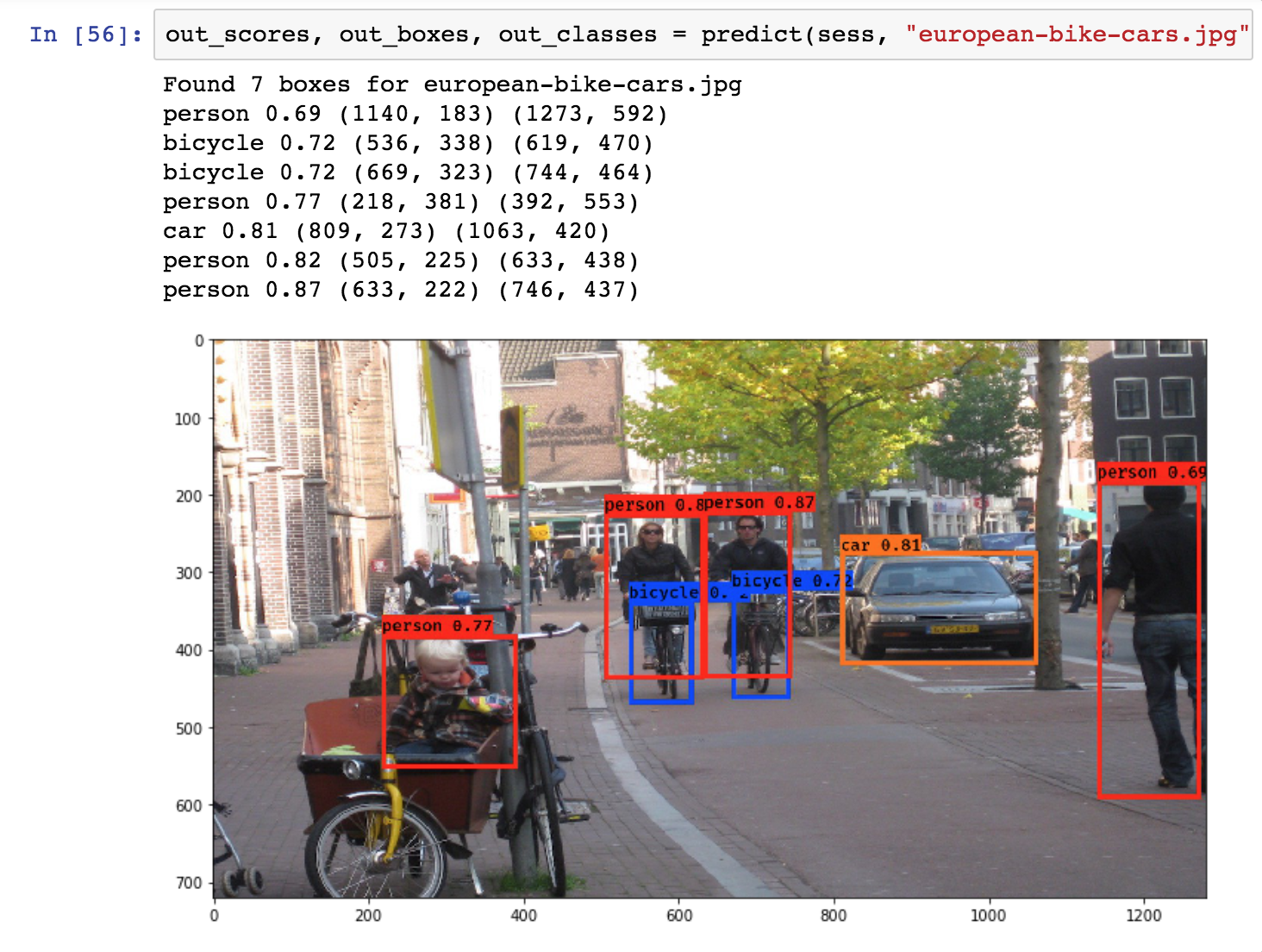 Object detection and localization