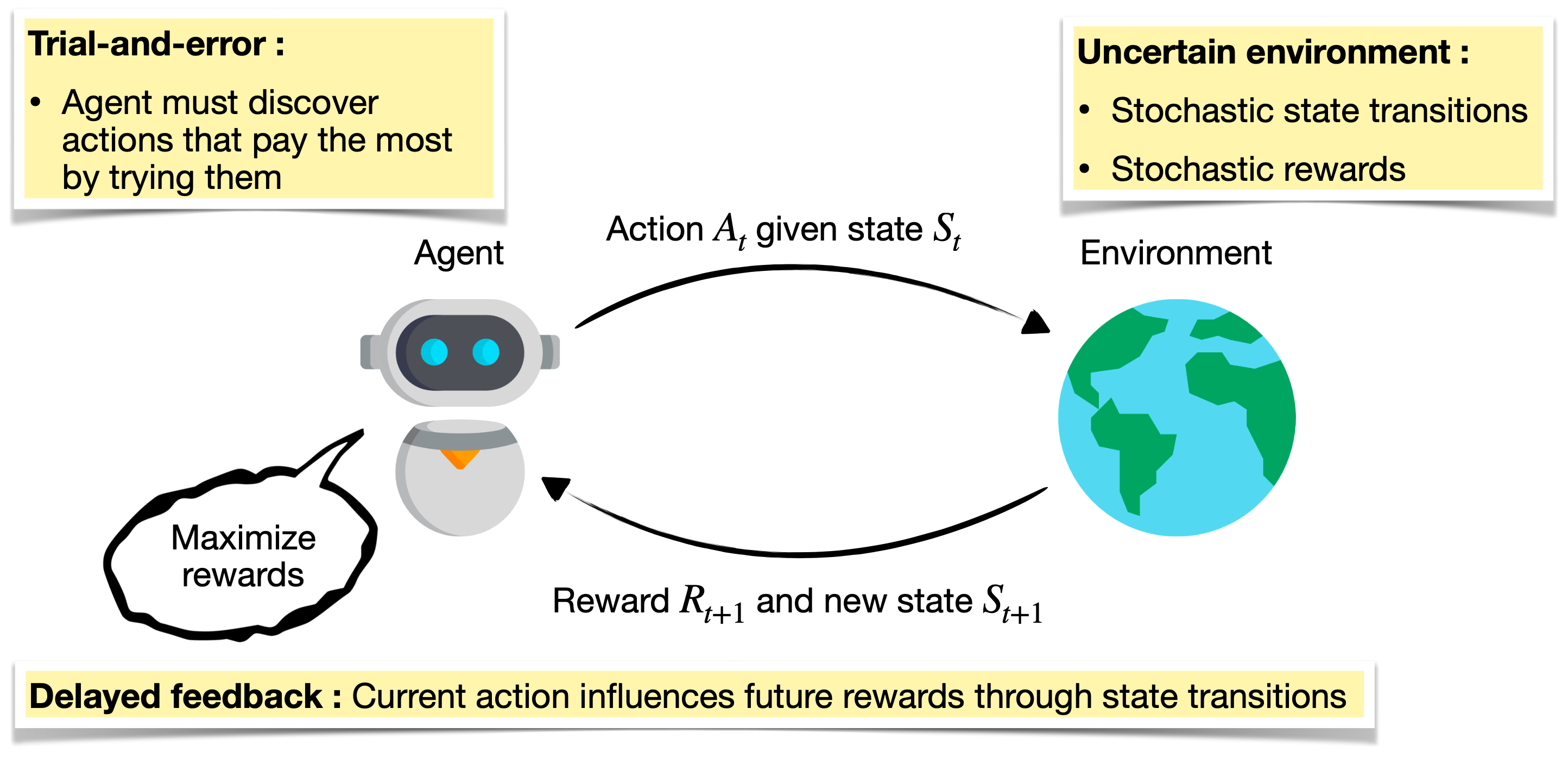 Reinforcement learning challenges