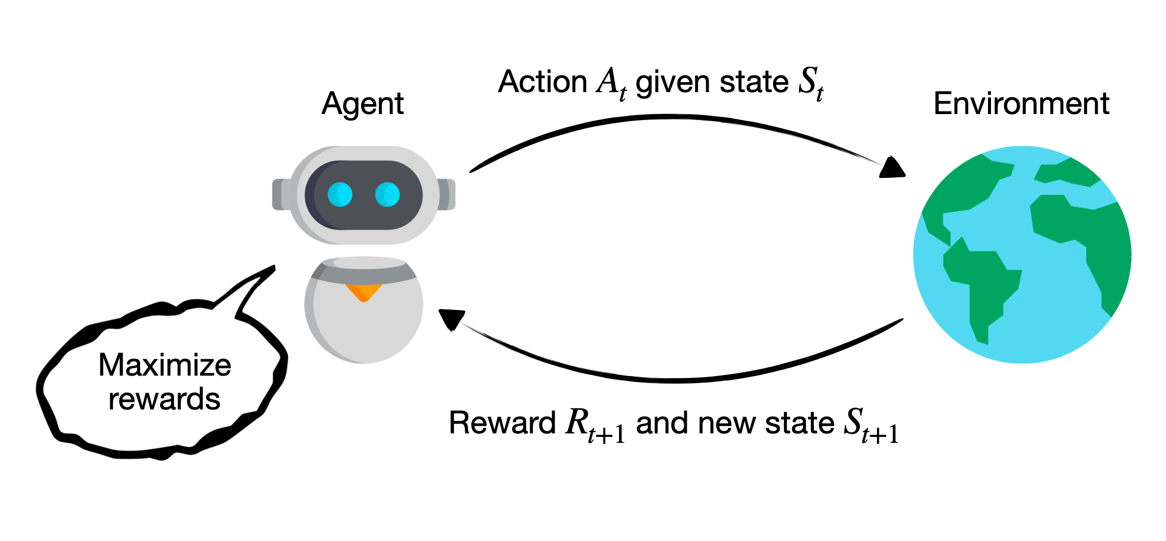 Reinforcement learning