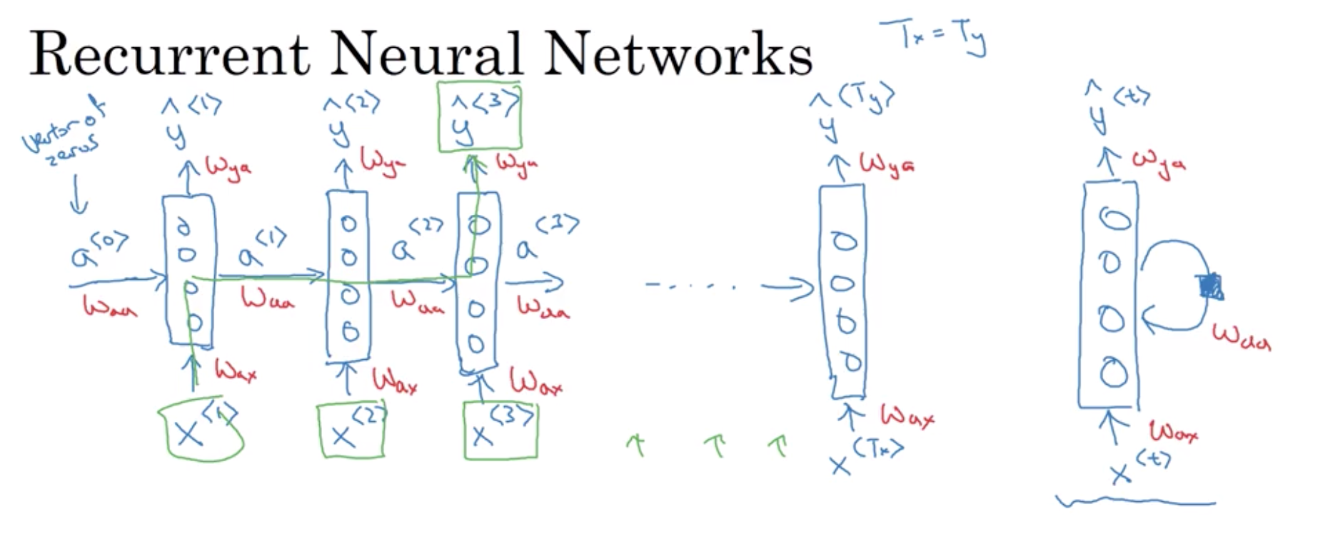 Deep Learning - Sequence Models - Week 1