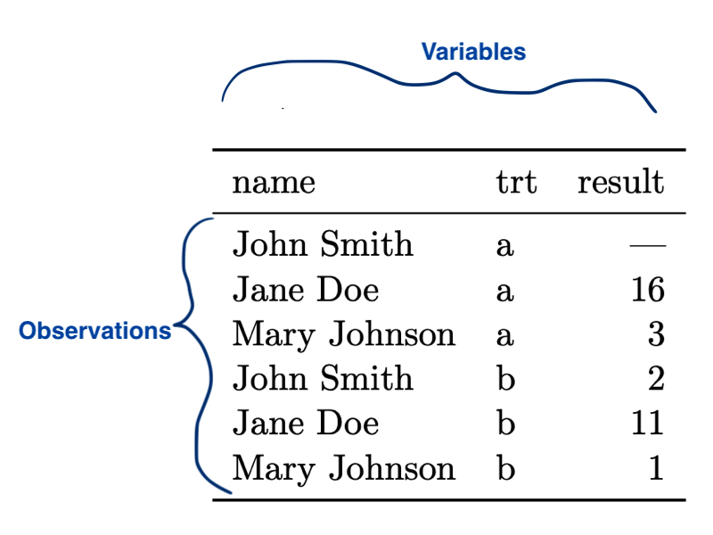 Tidy data table