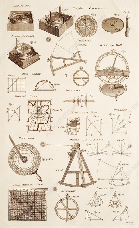 Navigational Instruments